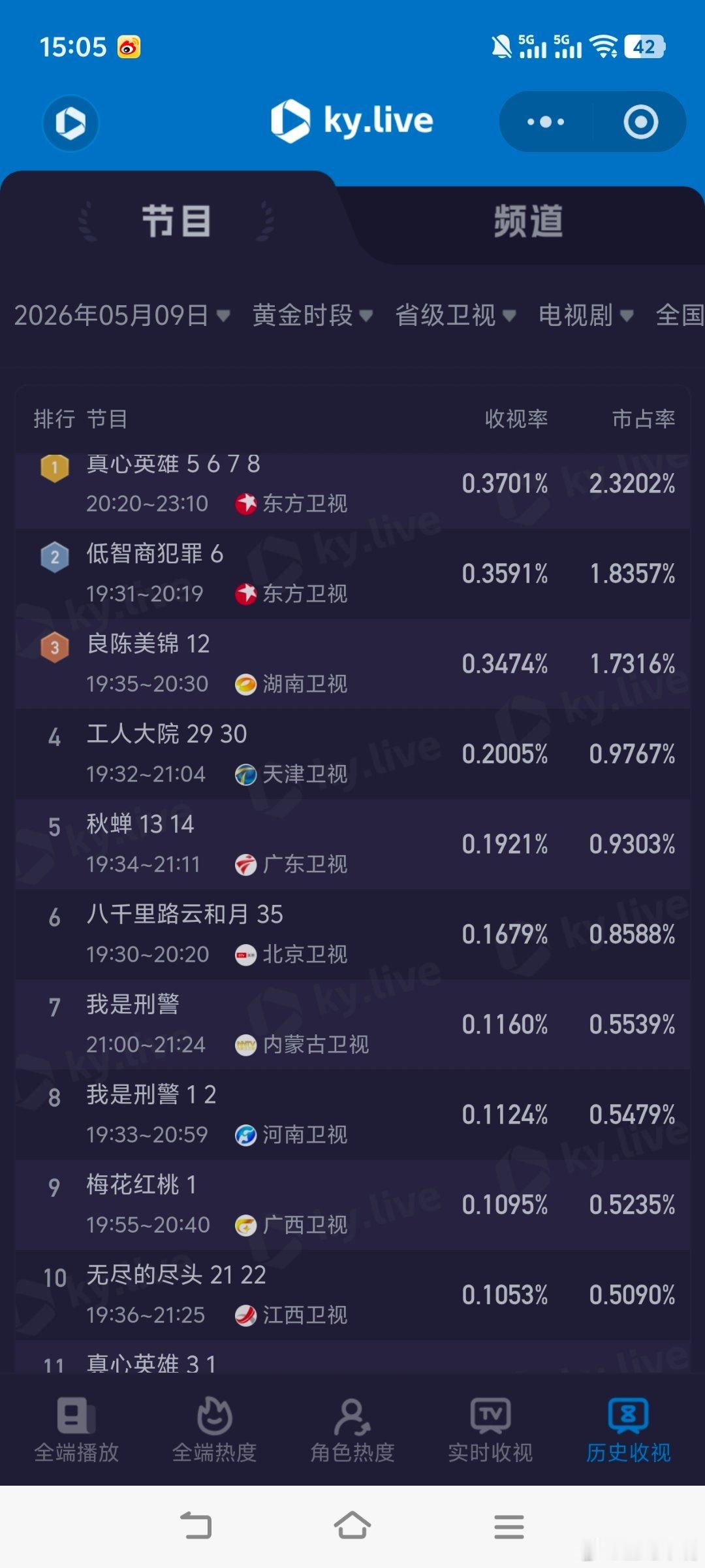 爱情没有神话5月9日cvb手势日报爱情没有神话0.897，酷云0.9327，系数