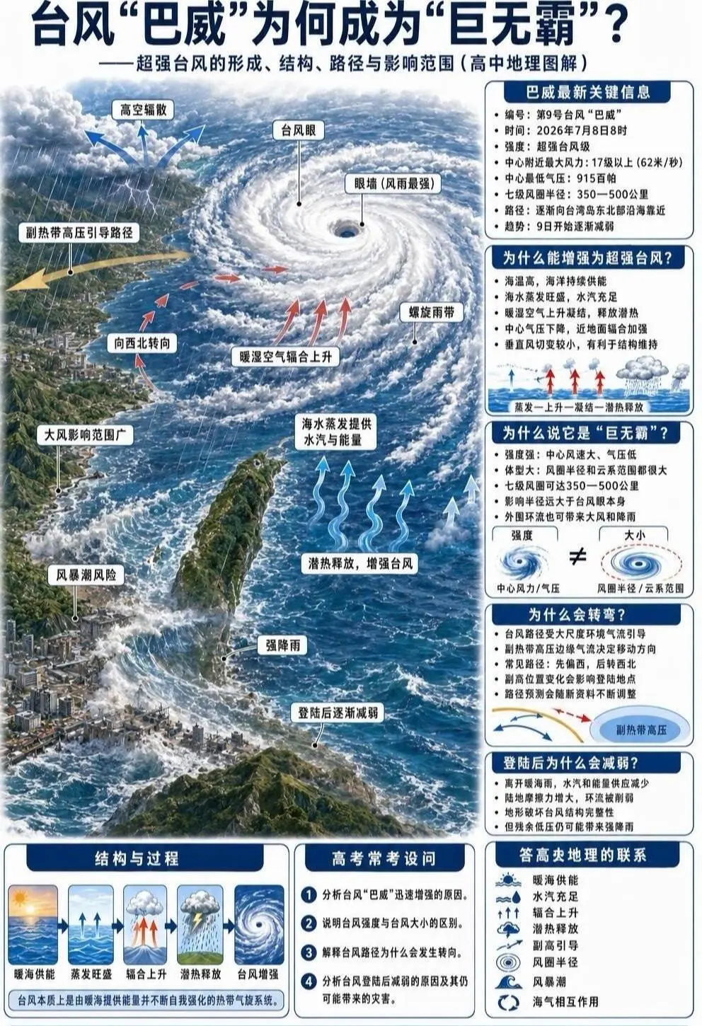 超强台风“巴威”的命名来自越南。