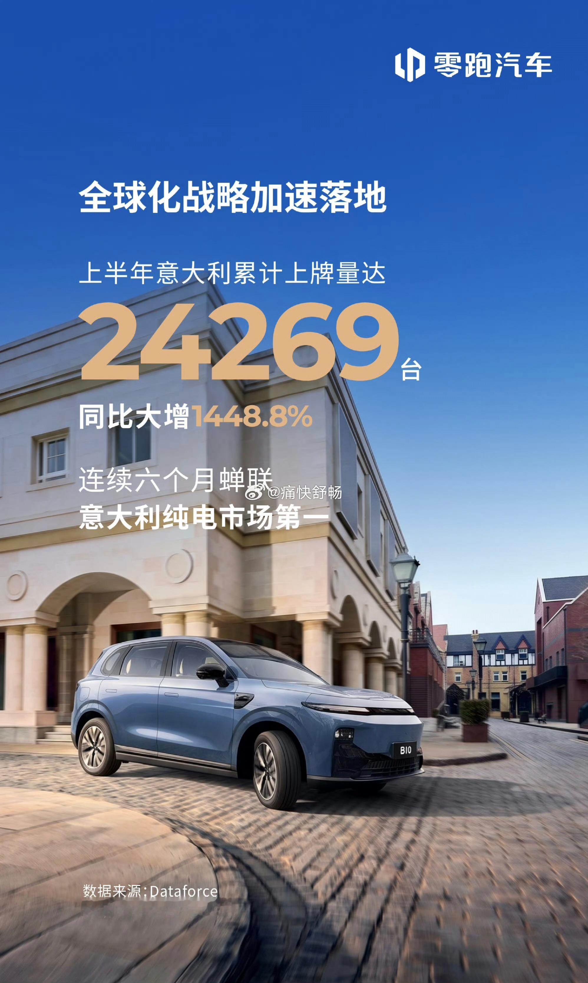 恭喜零跑在意大利取得的成绩不过需要说明一点海外的标准说法应该叫：新车注册量汽场全