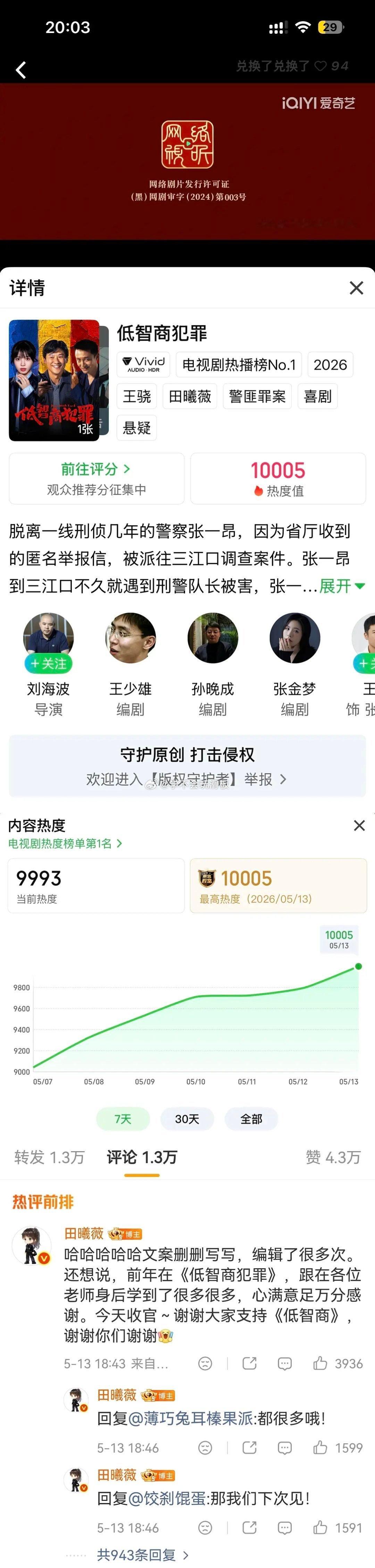 低智商犯罪热度破万，田曦薇2026年到目前为止，拥有两部破万剧集，成为2026年