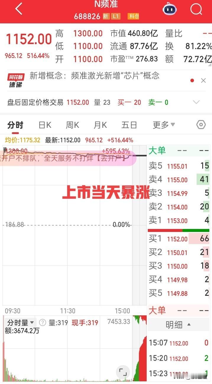 A股科幻片又上映了！中一签躺赚55万，这剧本美股真不敢抄

今天朋友圈都被刷屏了