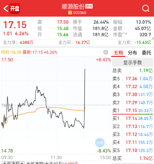 再拉一下这个，延续火种。 