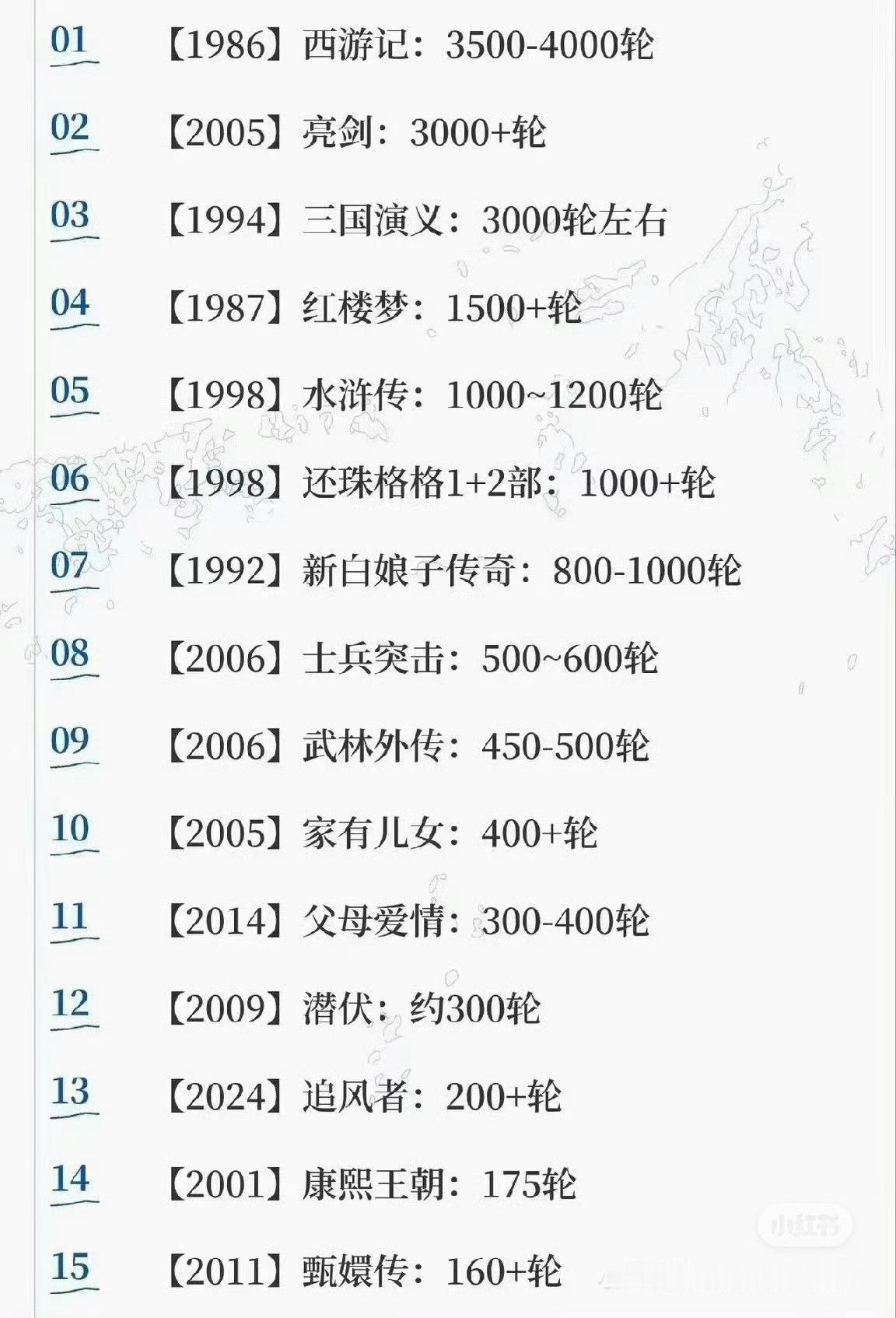 竟然这么多人说，那就来看看我们上星214轮的《追风者》吧！ 好多路人被王一博魏若