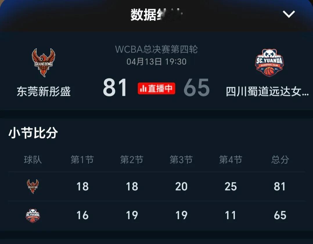 豪华阵容丢冠！四川女篮究竟输在哪儿？
首先，外籍教练米洛什是四川女篮的最大短板，