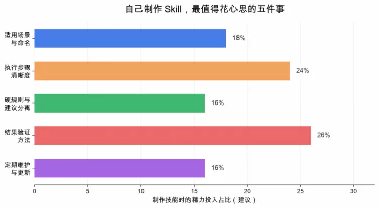 AiPy 的 Skills 到底是什么？从提示词到可复用工作流，一次讲清