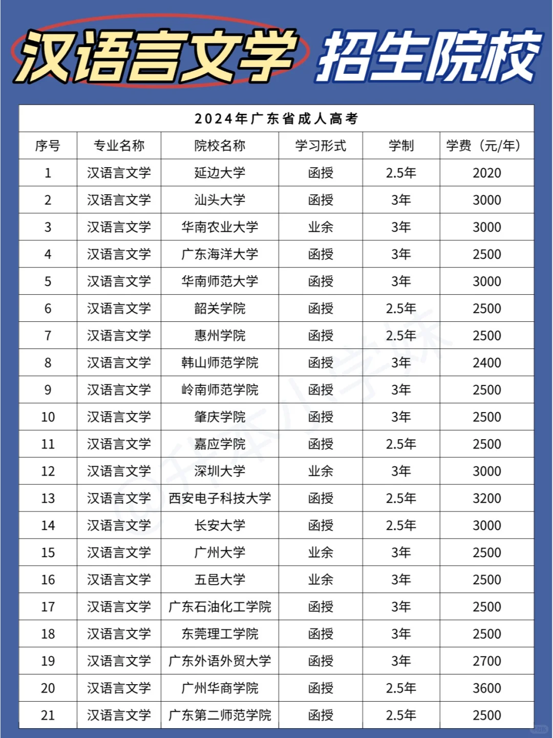 24广东成考-汉语言文学招生院校