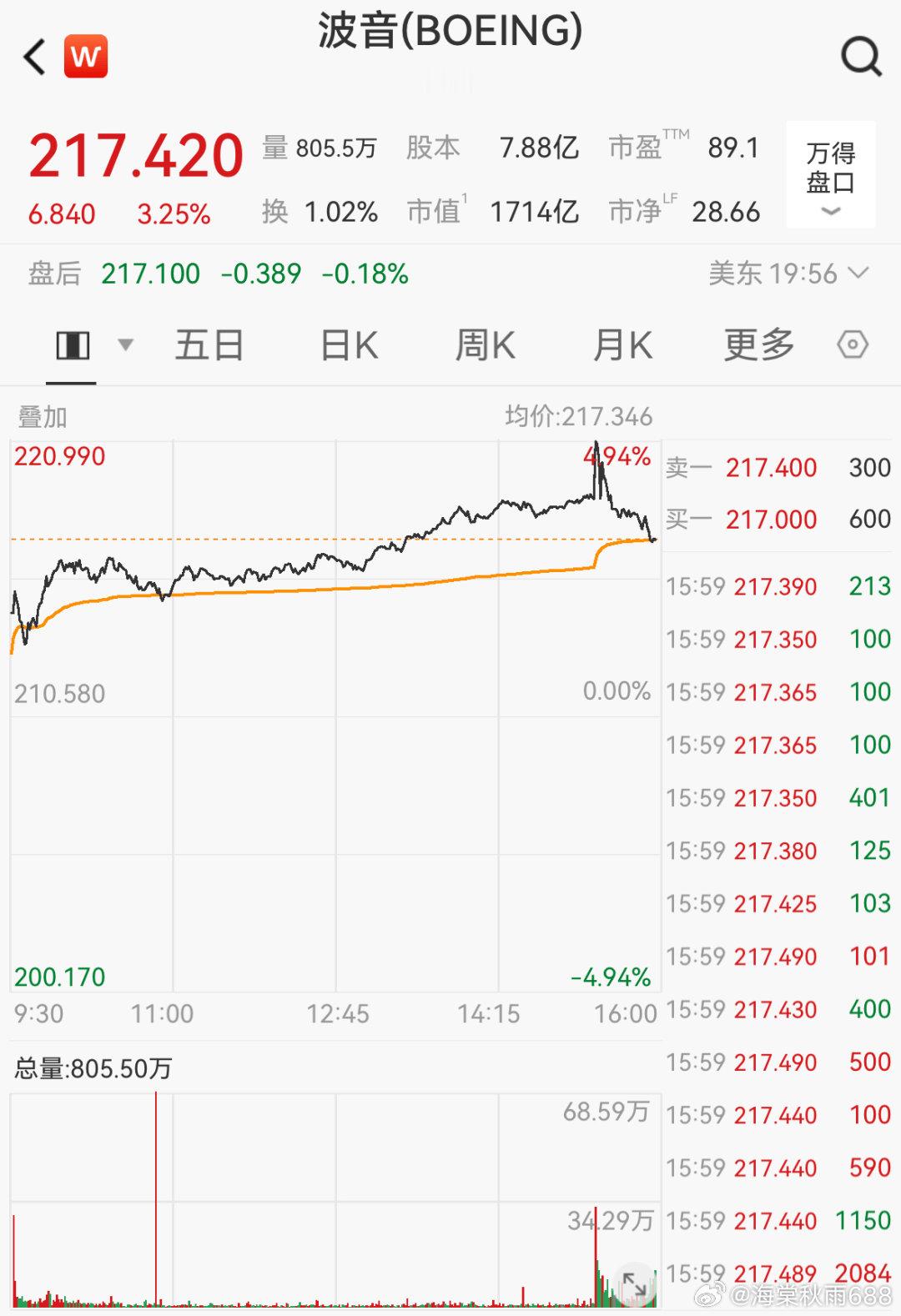 波音787-9起落架突然坍塌，致多人受伤------据新华社消息，德国汉莎航空公