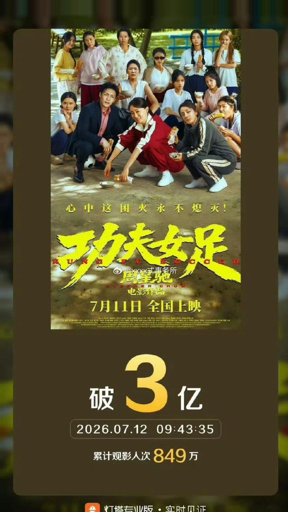张小斐 迪丽热巴 张艺兴主演的《功夫女足》票房破3亿了，涨势喜人啊！ 