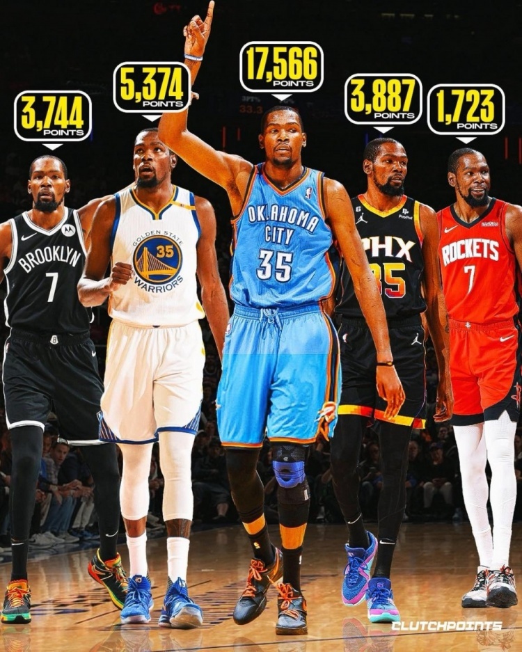 ➡不应该把雷霆一分为二吗nba吐槽大会杜兰特 ﻿﻿NBA杜兰特在效力各队总得分：