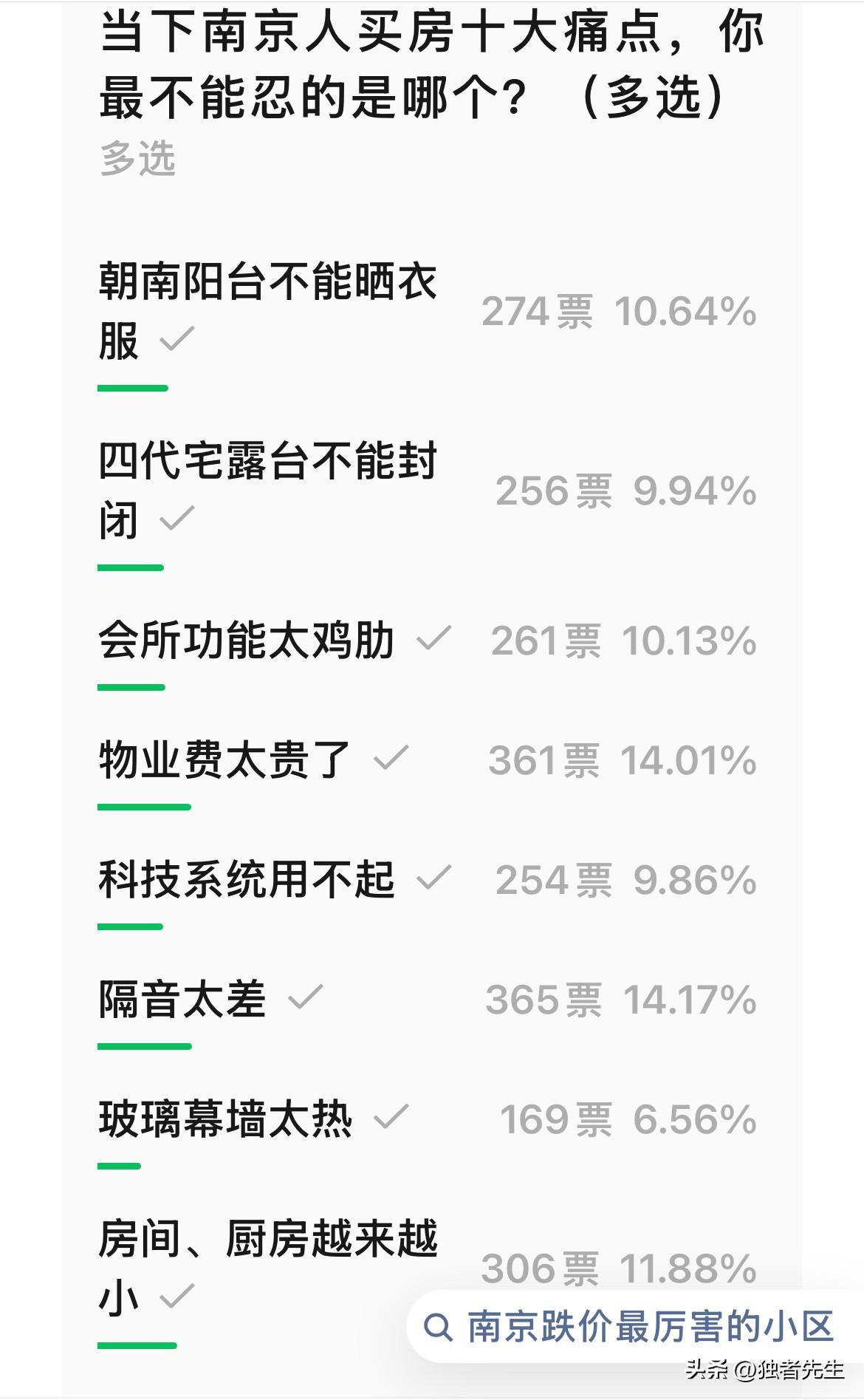 当下南京人买房10大槽点，第一个我就忍不了！

刚刚刷到南京楼市微信平台：

最