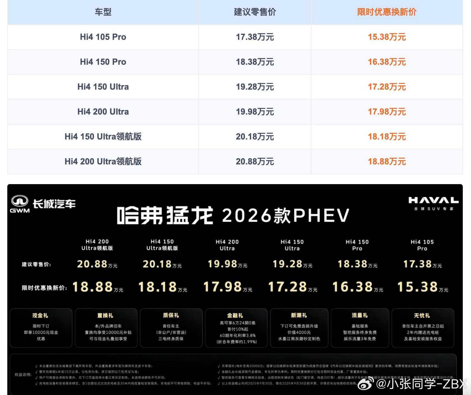 2025年还能看到单一动力却有如此多的SKU的新车...真稀... ​​​