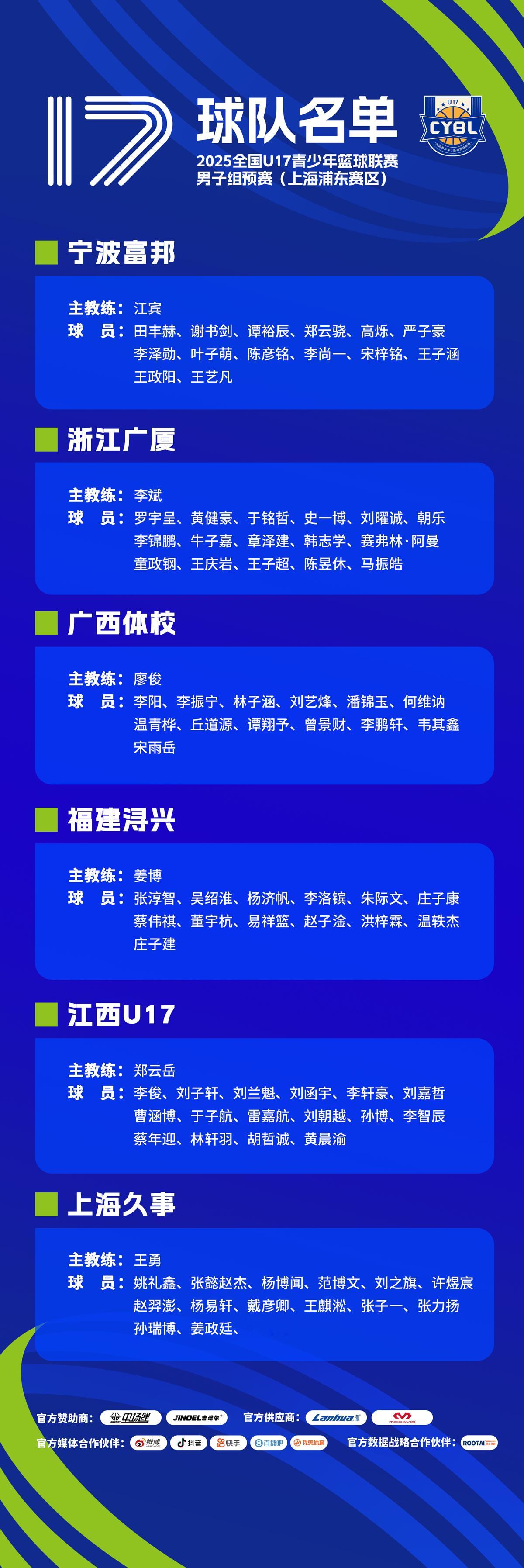 2025全国U17青少年篮球联赛男子组预赛明天正式打响，上海久事作为卫冕冠军出战