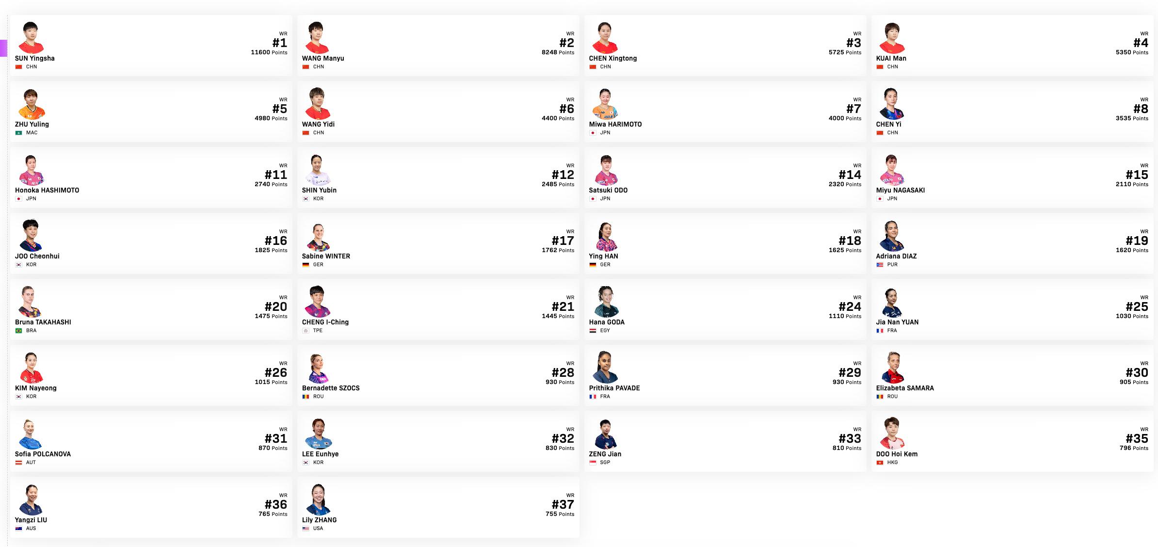 #WTT重庆冠军赛国乒大名单# #王楚钦孙颖莎领衔重庆冠军赛名单#2026WTT
