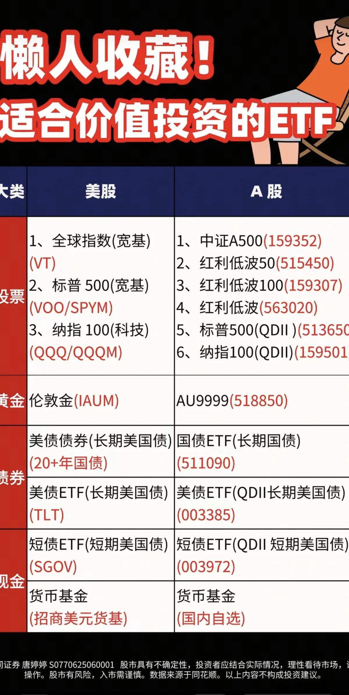 懒人收藏！适合价值投资的ETF！长期定投，肯定会有持续的收获！1.股票ETF2.