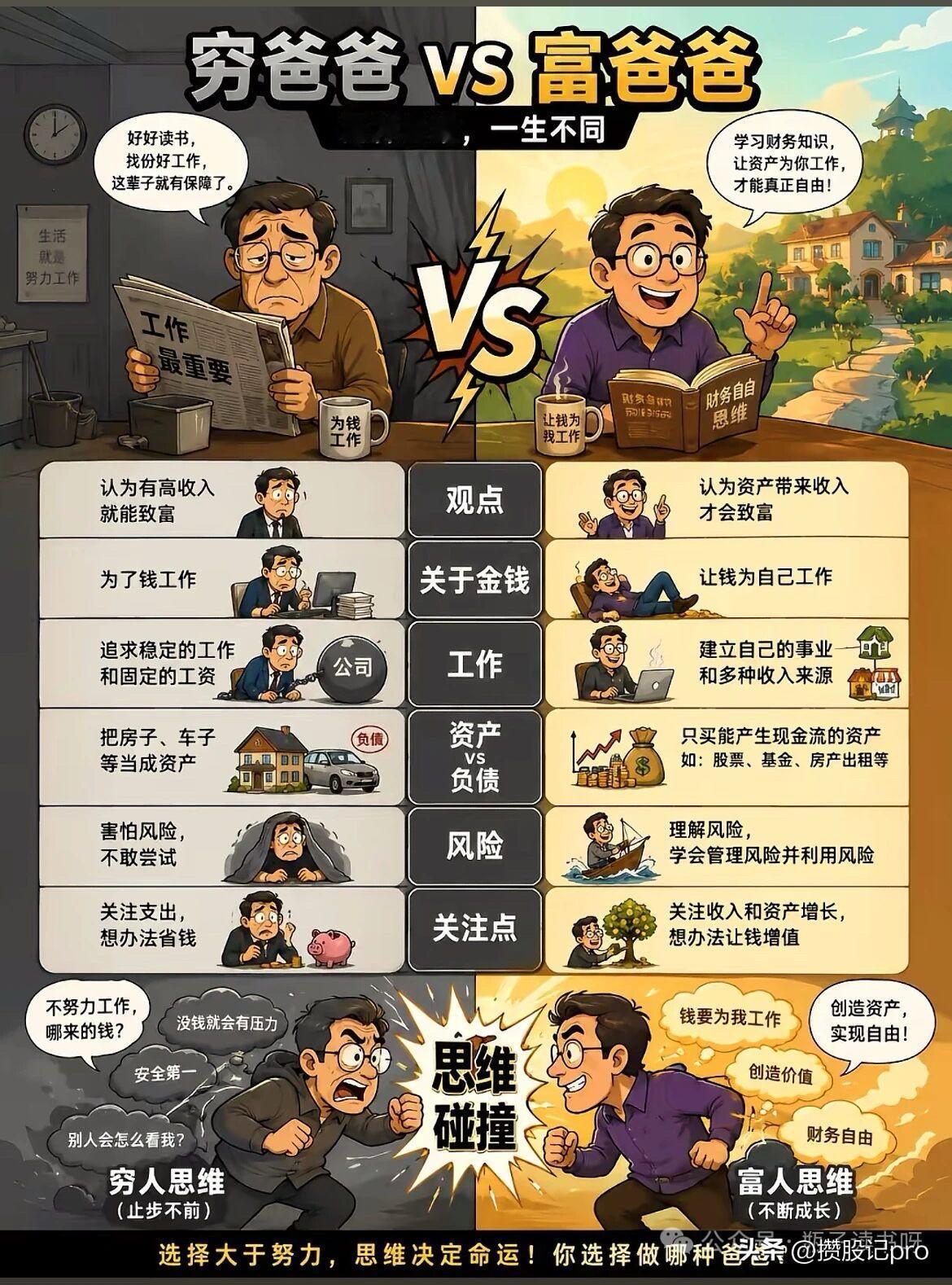 下班后的时间，从来不是用来刷手机、追剧的，而是用来逆袭人生、打造被动收入的。我利