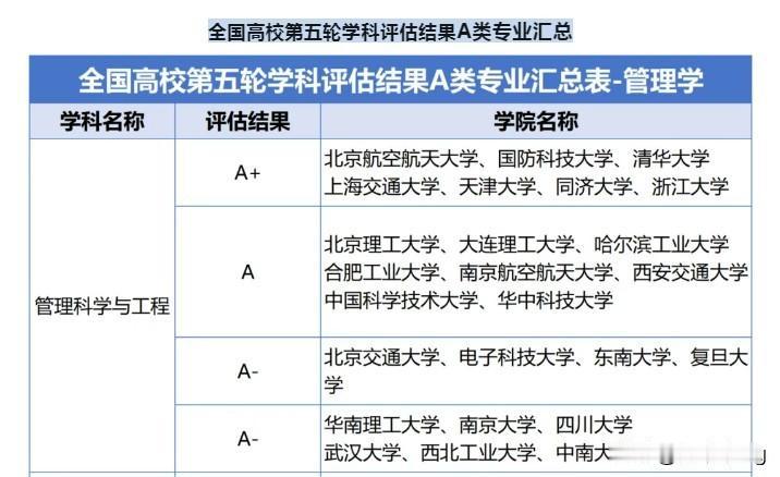 又是一个在家看人头的假期，尾声。

大三的小伙子，五天长假除了每天下午和球友们相