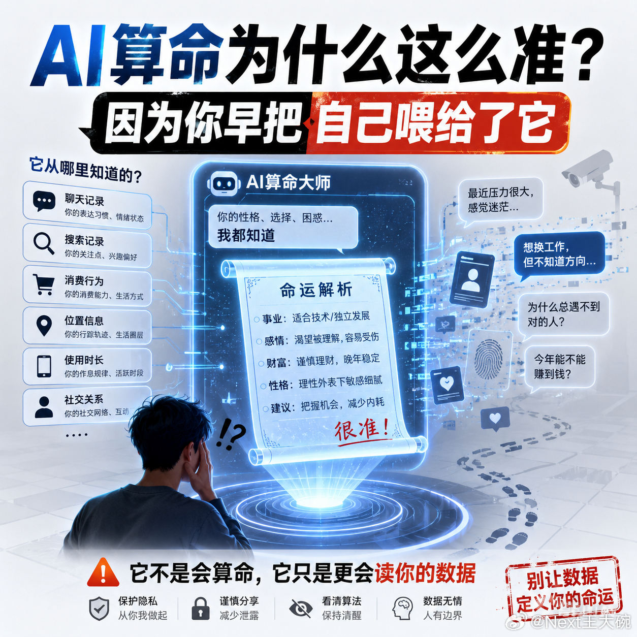 AI算命 个人数据意识AI算命越准，我越觉得后背发凉。很多人让ChatGPT、D