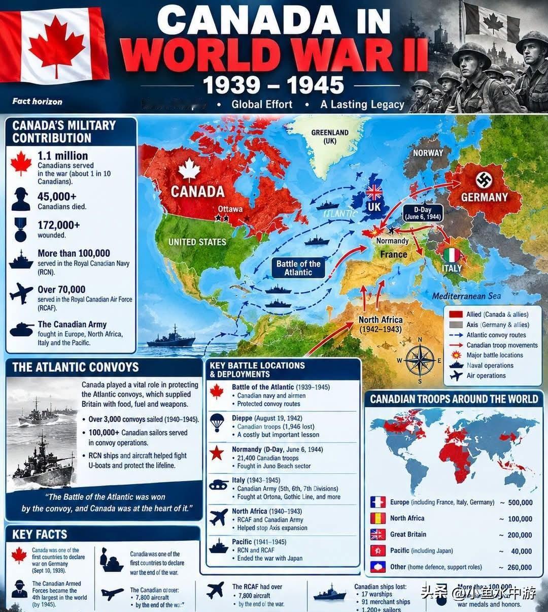 🇨🇦 二战中的加拿大（1939–1945）
 
第二次世界大战期间，超过10