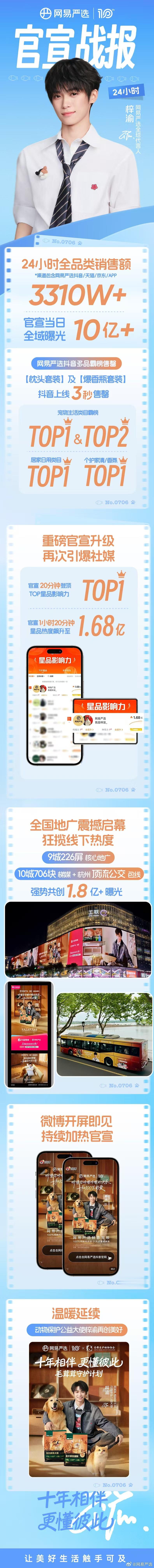 梓渝网易严选24小时战报二十四小时全力奔赴，万千热爱汇聚成光。梓渝联动网易严选战