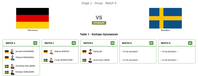 混团世界杯德国vs瑞典2025成都混团世界杯小组赛第二阶段，德国vs瑞典对阵公布