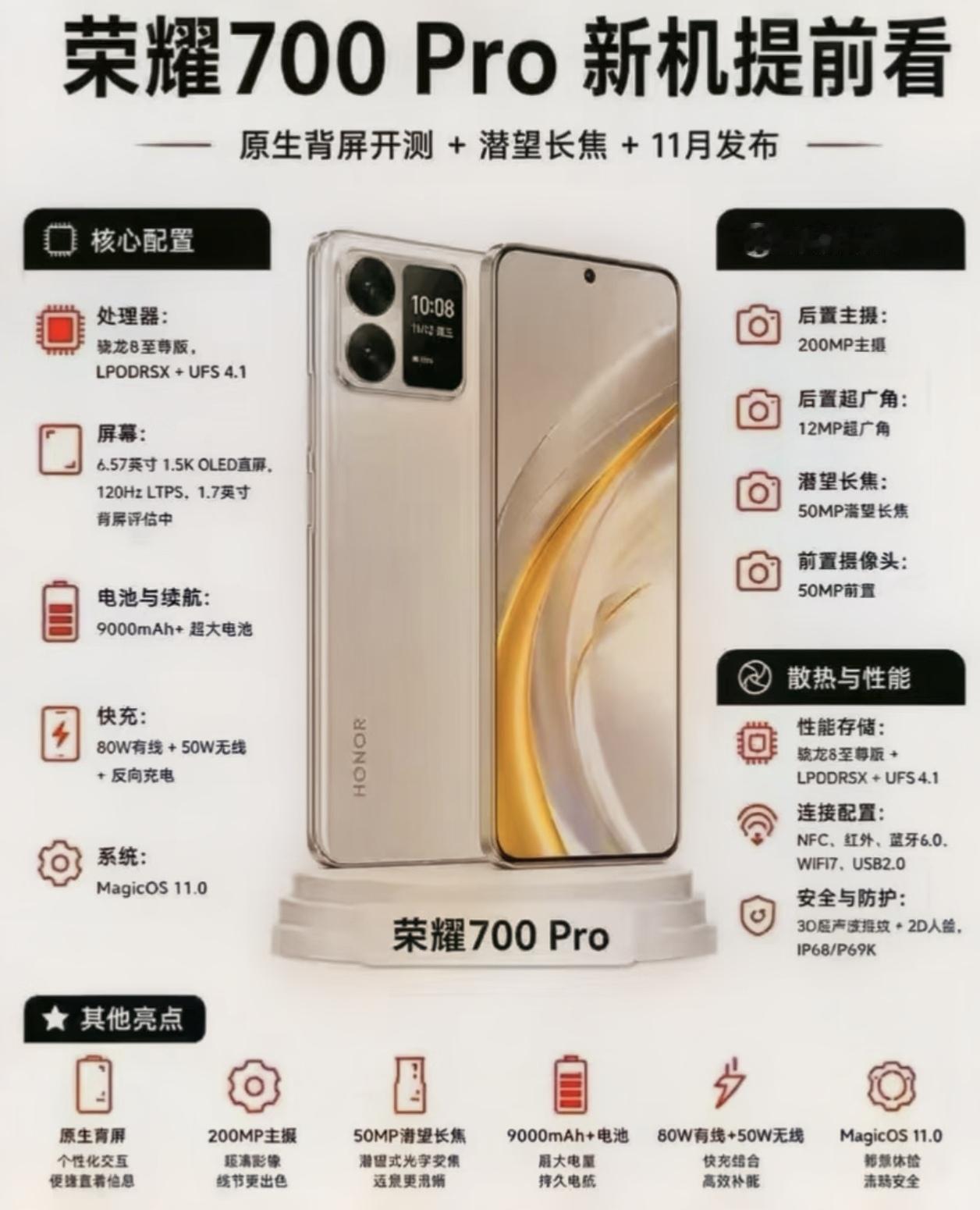 万万没想到！荣耀也是要走“副屏”这条路了，荣耀700 Pro对于喜欢自拍的朋友那