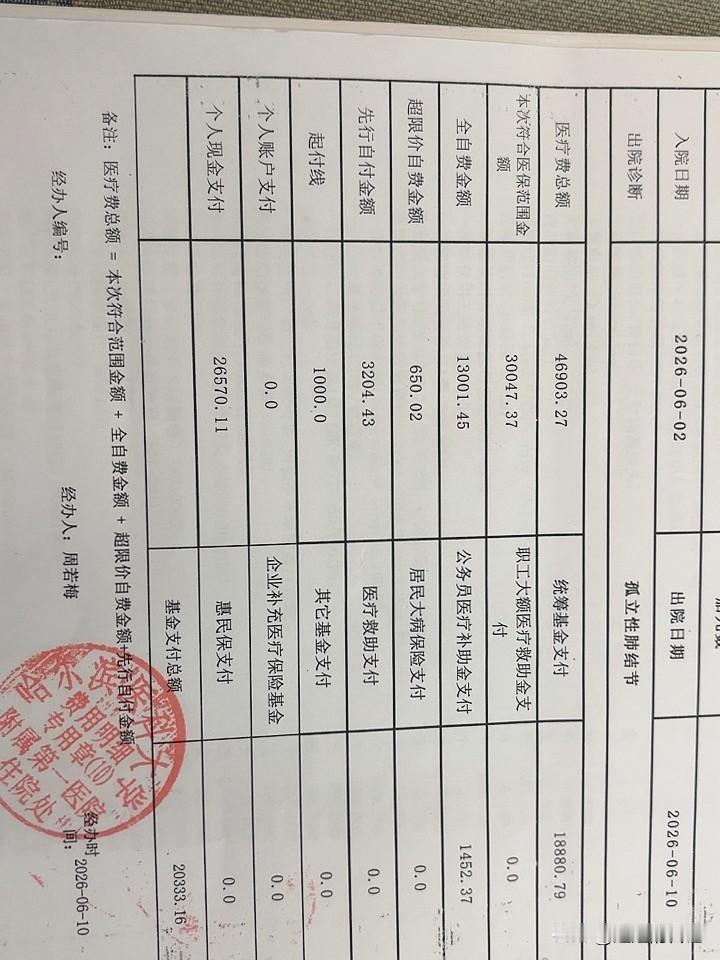 有时候我就不理解有些人，自己明明啥也不是，非得装自己懂的很多，帮我分析我的职称，