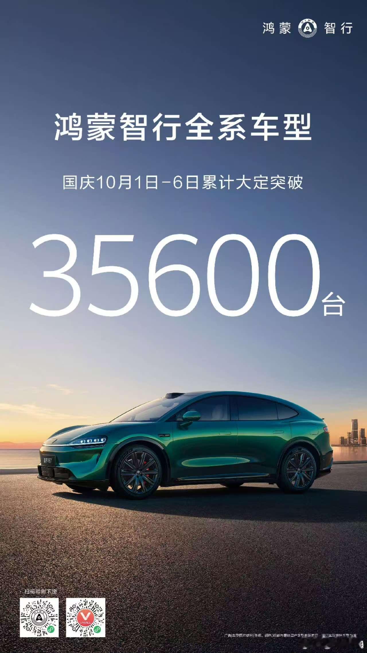 国庆还有两天，大家觉得最后会有多少给前三个猜对的发红包[不愧是你] ​​​