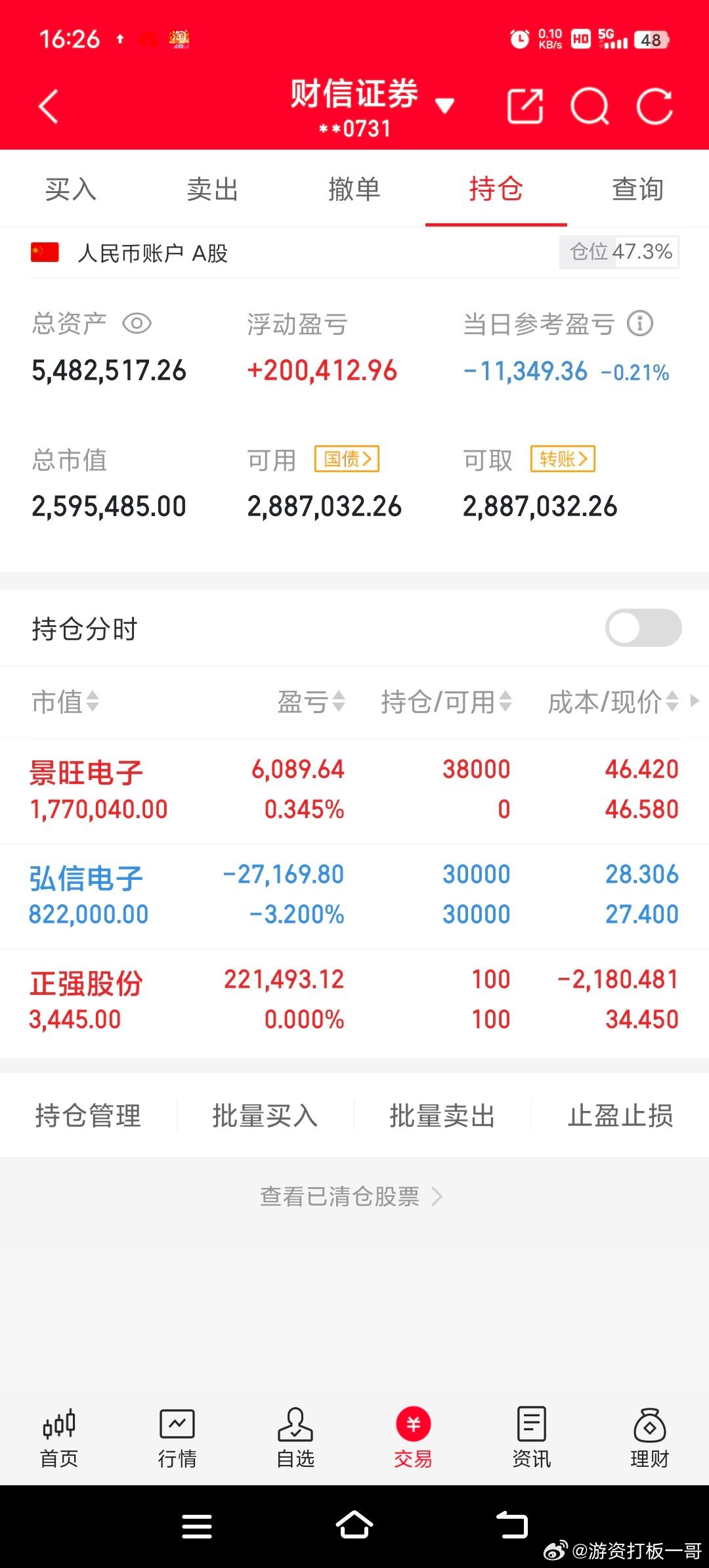 今日操作，弘信继续持有关注，新开仓景旺期待你的点赞➕关注，168扣起支持 ​​​