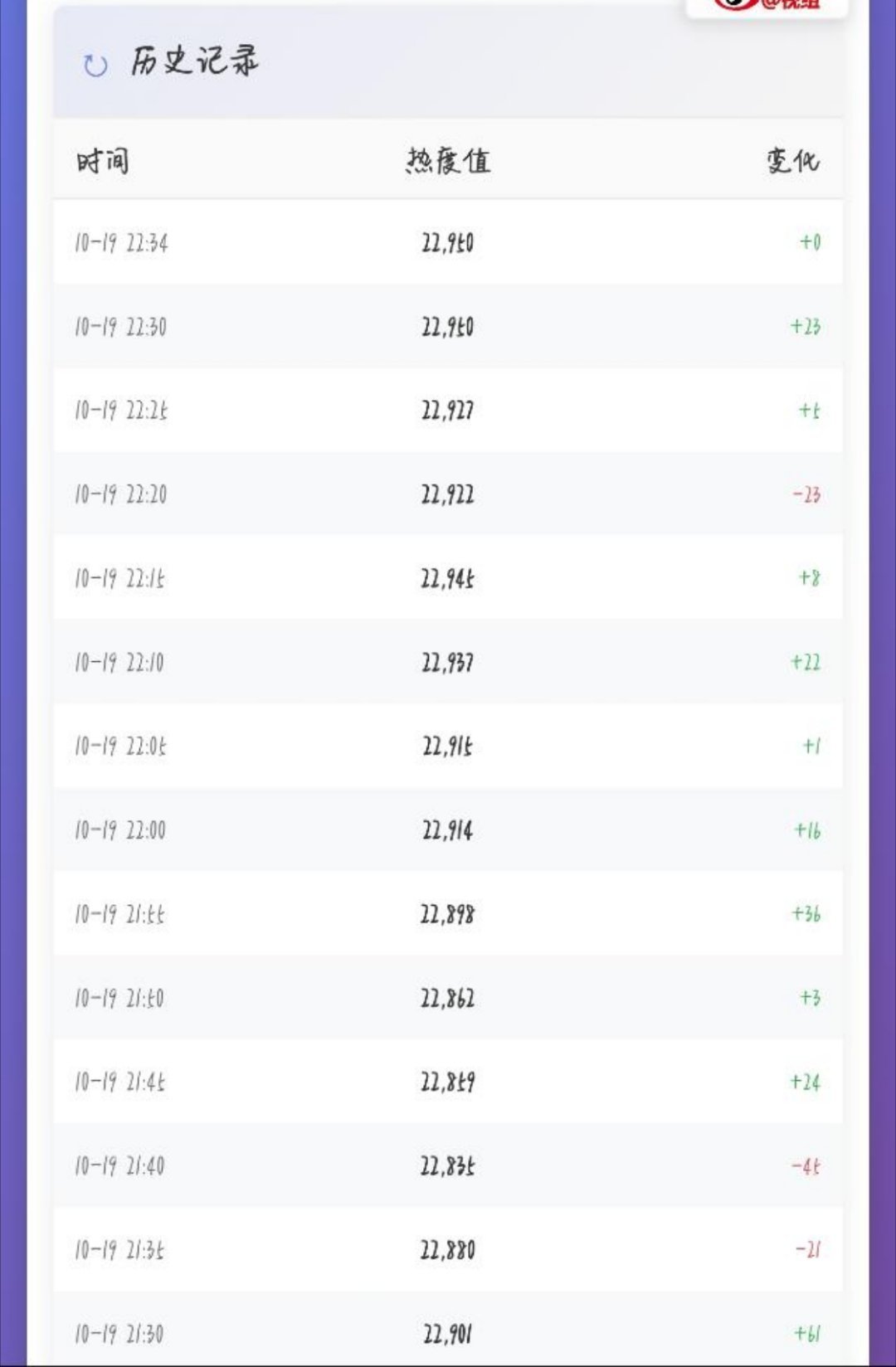 又在氵了，我压根没看噩梦，显示我在今天21：27看了第五集大半集，我刚刚才打开腾