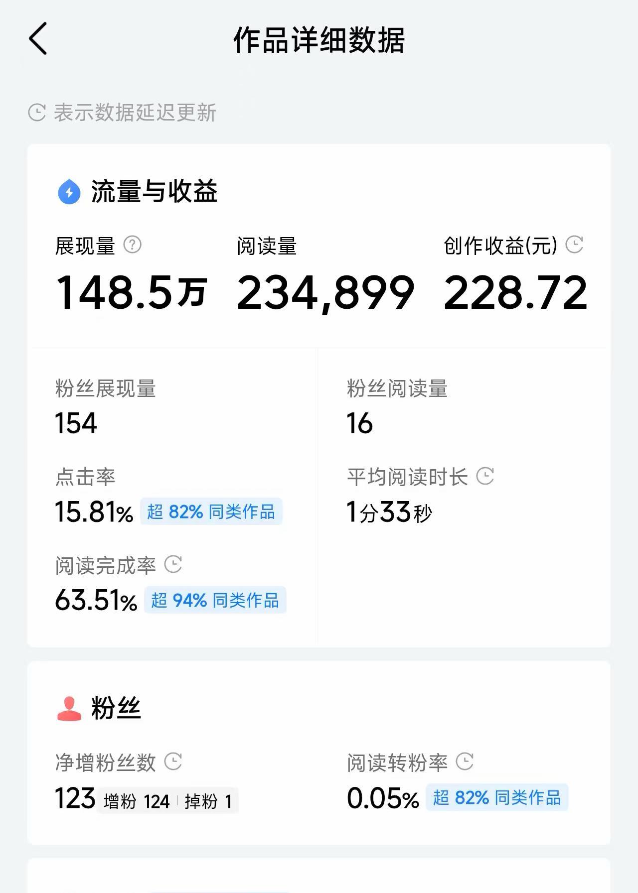 很多新手都知道，微头条写300-500字最容易拿收益。但为什么你明明辛辛苦苦写够