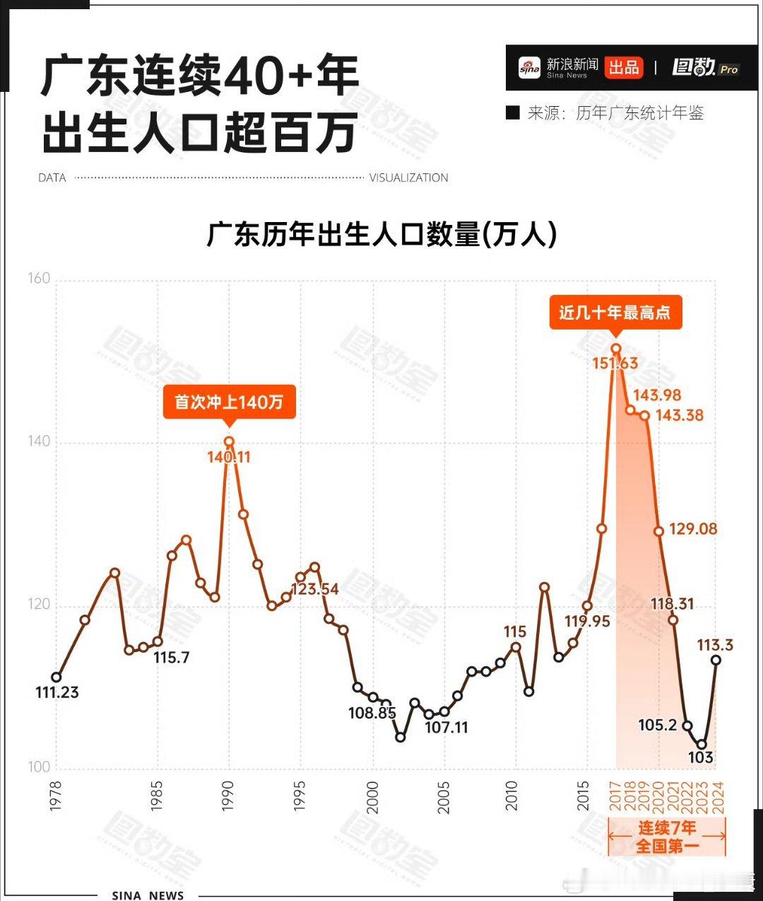 可不可以这样理解，2017年是经济最好的年代？ ​​​