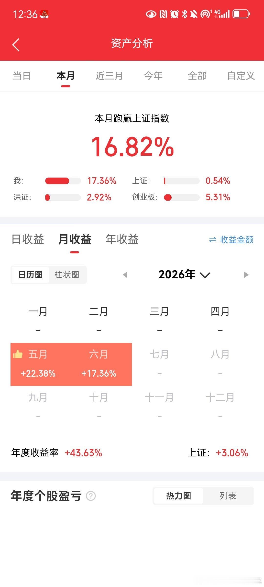 大盘反复轮动炒作的科技线：集中在以下细分方向（含龙头公司）： 1. CPO：中际