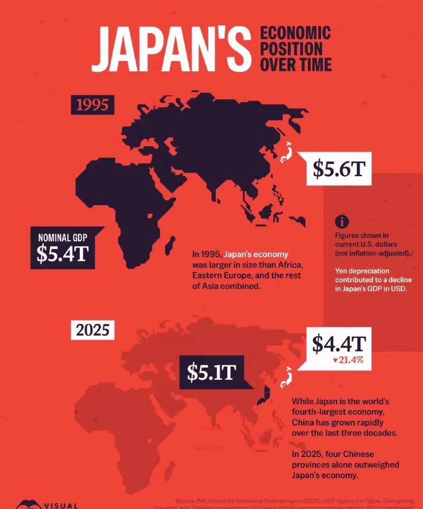 日本是如何在几十年内失去亚洲经济主导地位