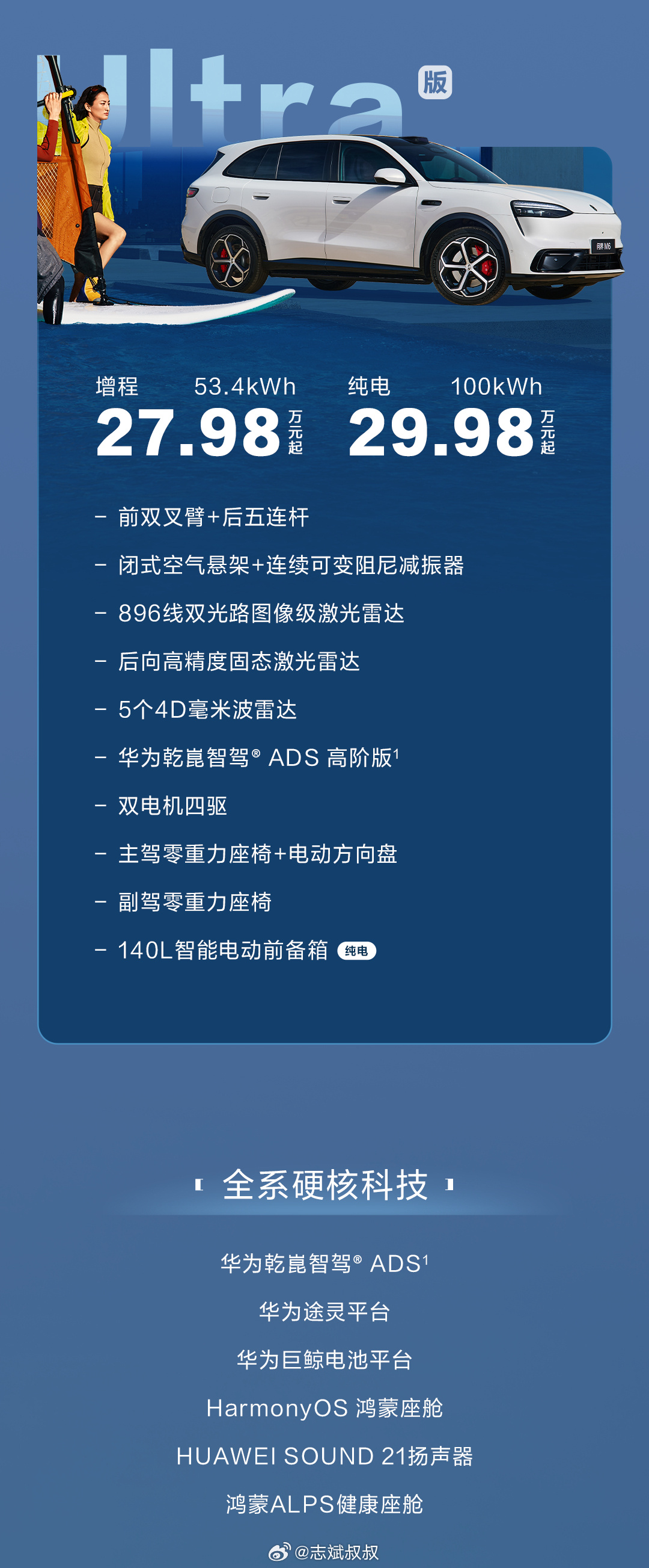 23万纯电SUV卷王新锐生活，更多选择。今日官宣了问界M6新增纯电Max+版、纯