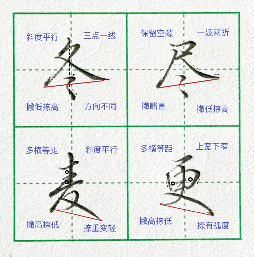 硬笔行楷|高频常用字‼️‼️