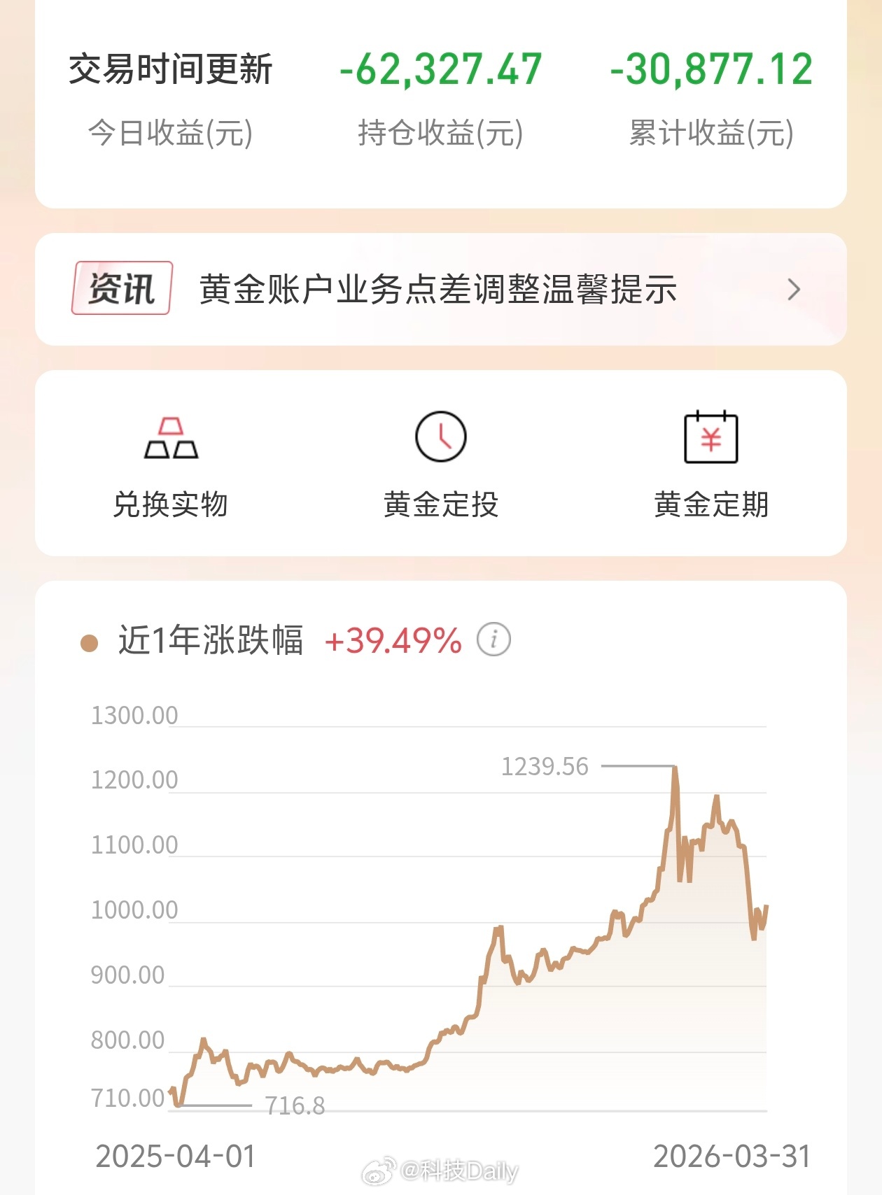 金银再迎大涨能不能涨的再猛一些。我距离回本还远得很呢，黄金加把劲，这波再上去应该