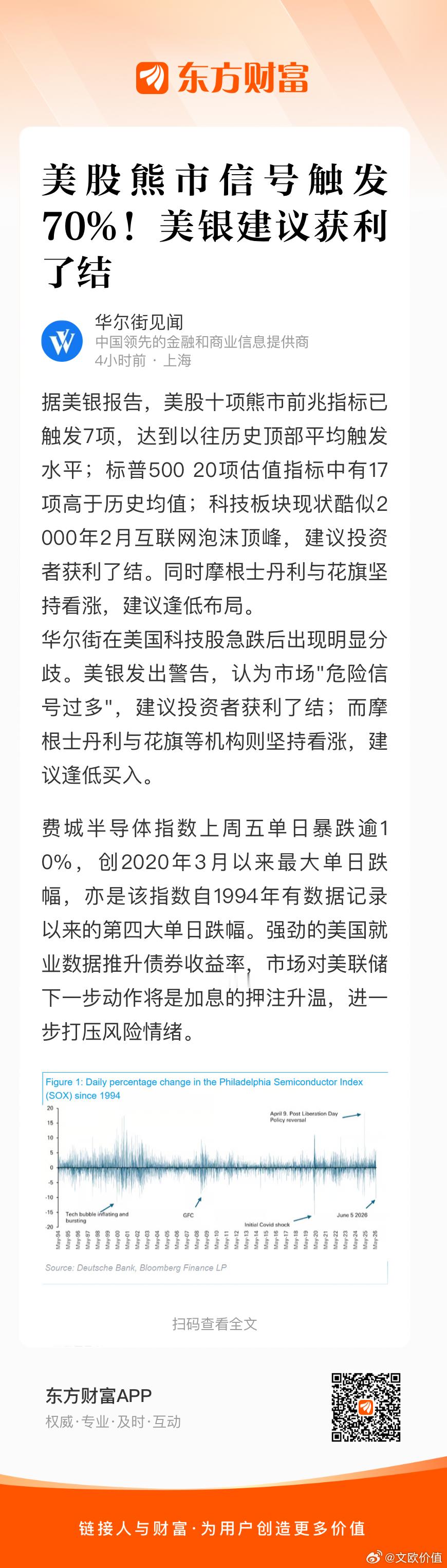 美股70%熊市信号被触发…🌹 