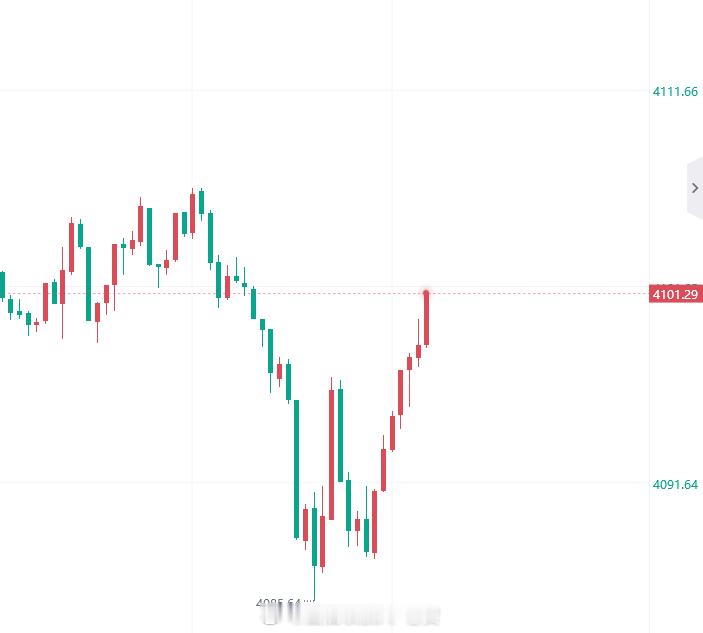 黄金现价4101空，防守4107，先看100点！ 黄金黄金 金价现货黄金黄金白银