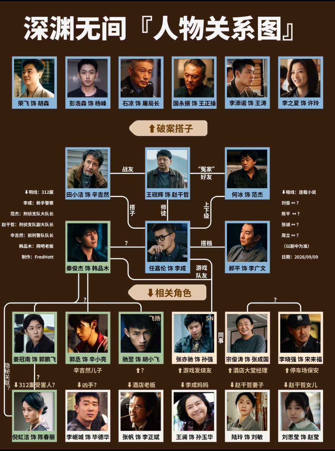 终于把深渊无间7集看完了，距离我上一部看🥝的悬疑我的态度是：迷雾剧场终于像样了