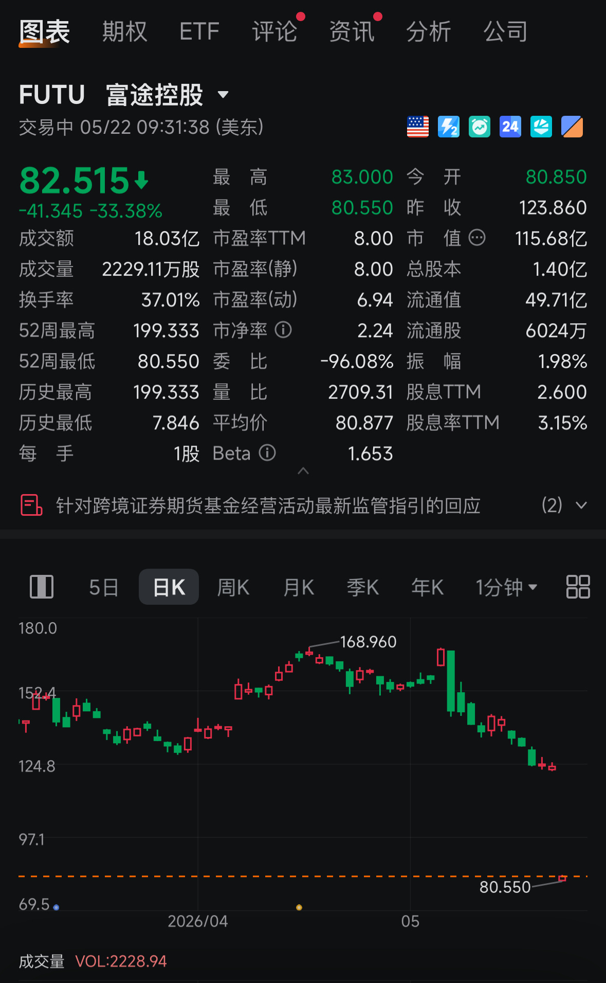 美国人不买，中国人不让买，你让中概怎么办
