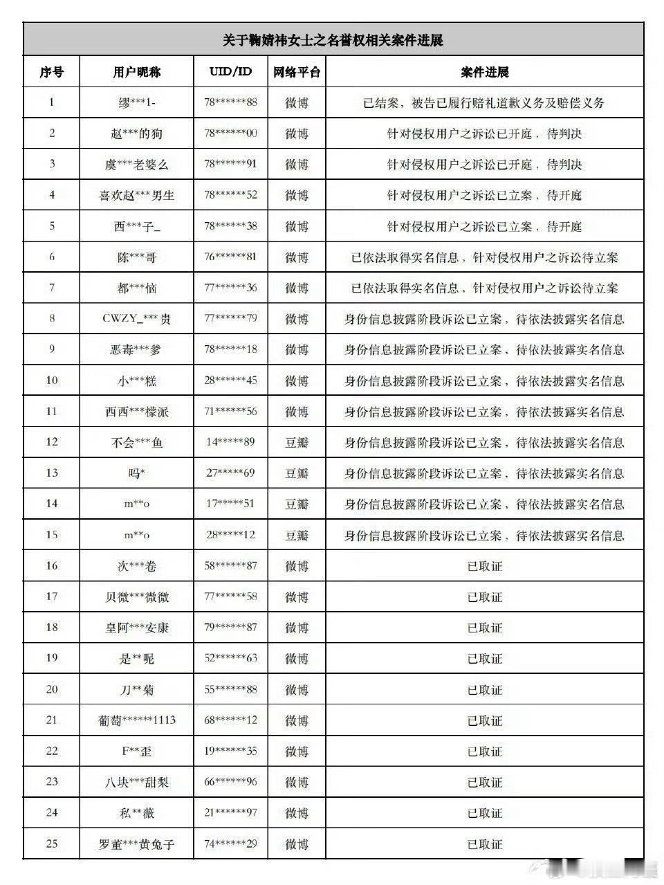 鞠婧祎维权名单，感觉有些是罗云熙粉丝啊[思考] ​​​