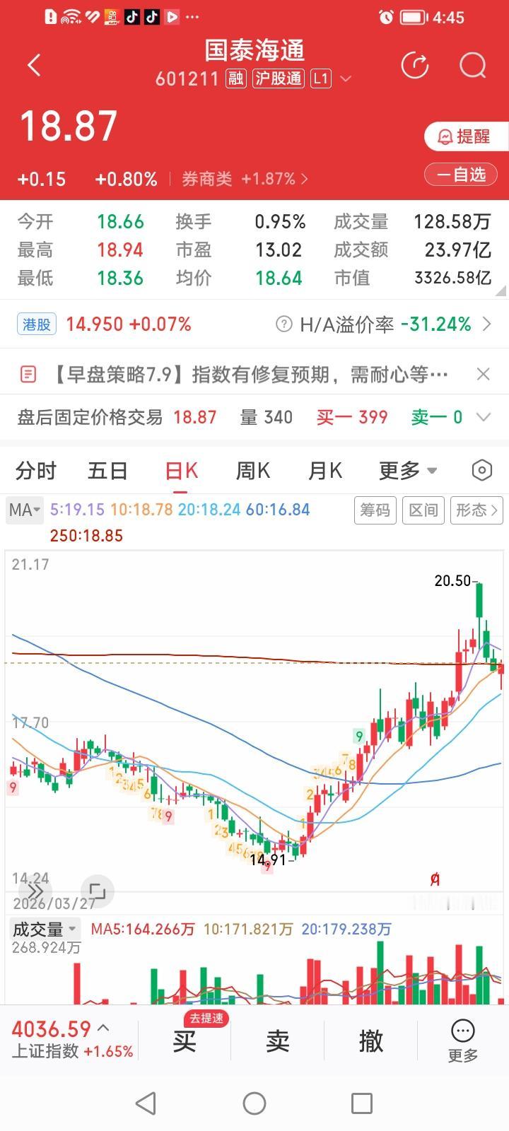 什么情况？华泰证券去年和广发证券为伴，上演龙兄虎弟的精彩上涨大戏，今年却沦为和国