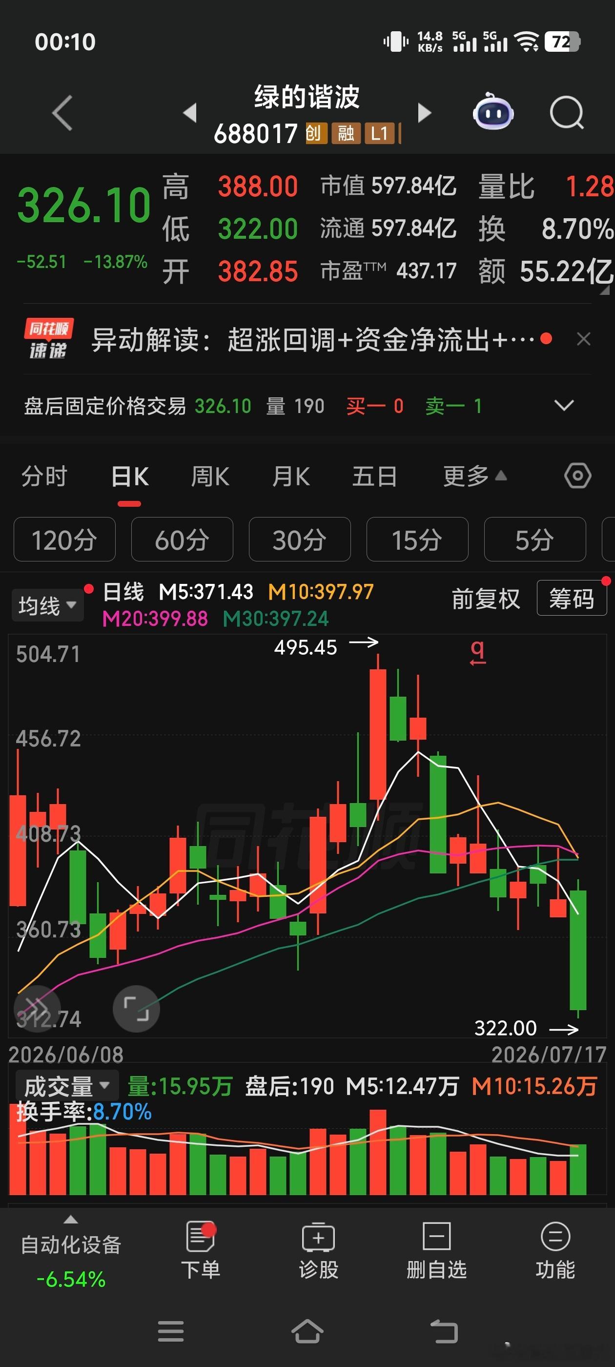 绿地谐波 