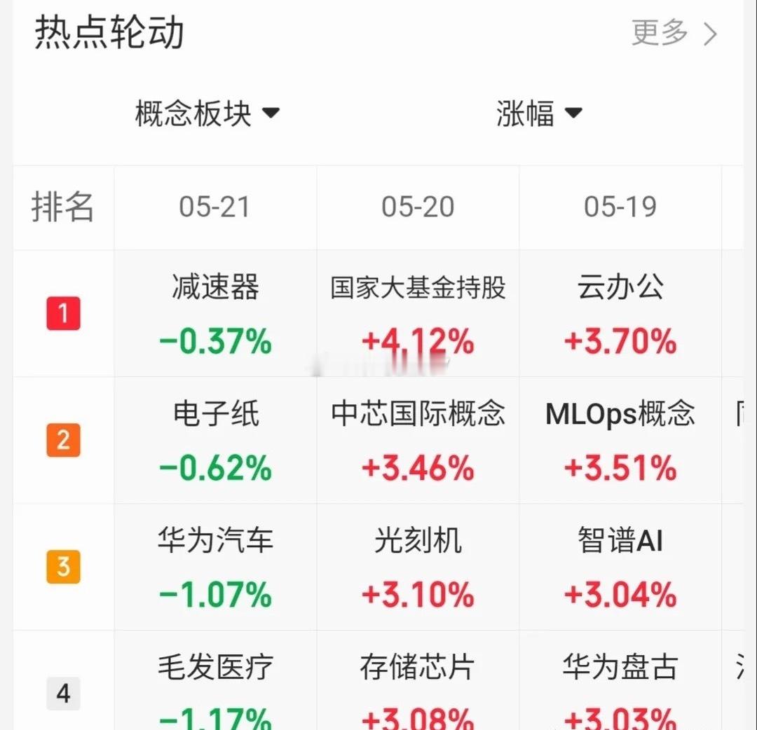 5.21趋势上涨人气股票点评1、京能电力：放量地天板，冲高减仓2、三花智控：放量