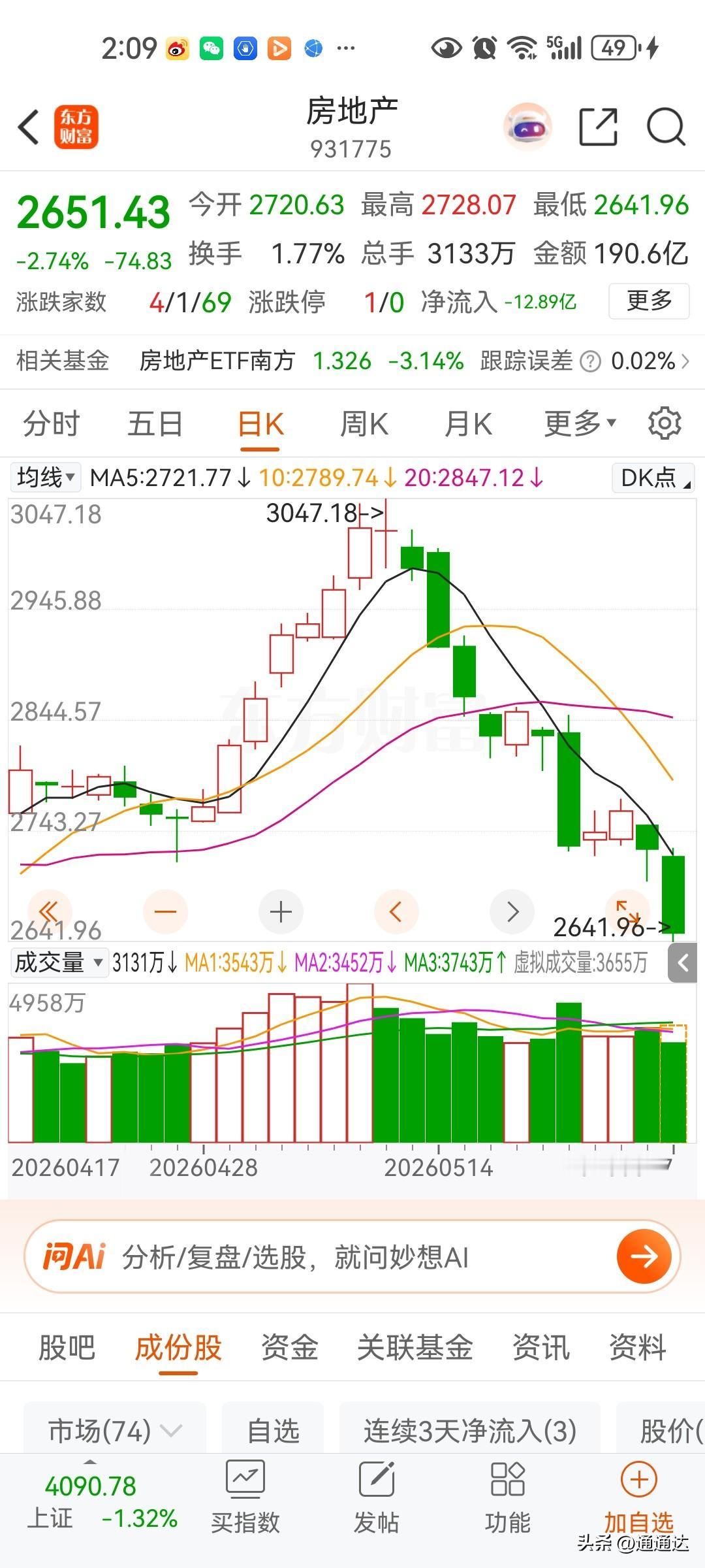 今天股市没怎么跌，这个指数加速大跌