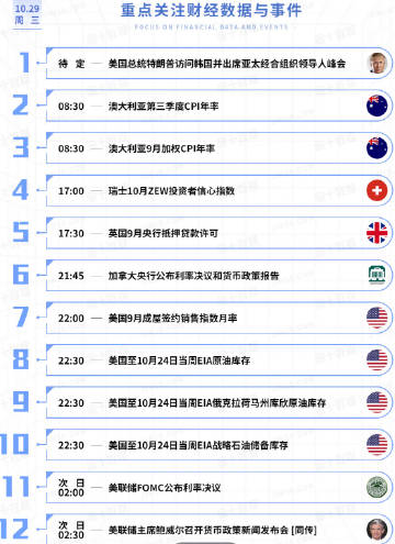 今日重点关注的财经数据与事件：2025年10月29日 周三<br />...