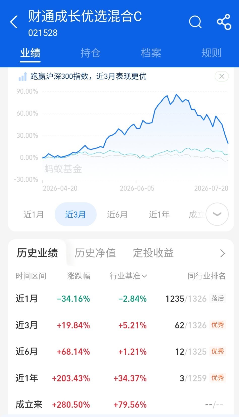 明星基金一天跌近10%，风控还起作用吗？谁又是Ai这一轮的刘格菘 
