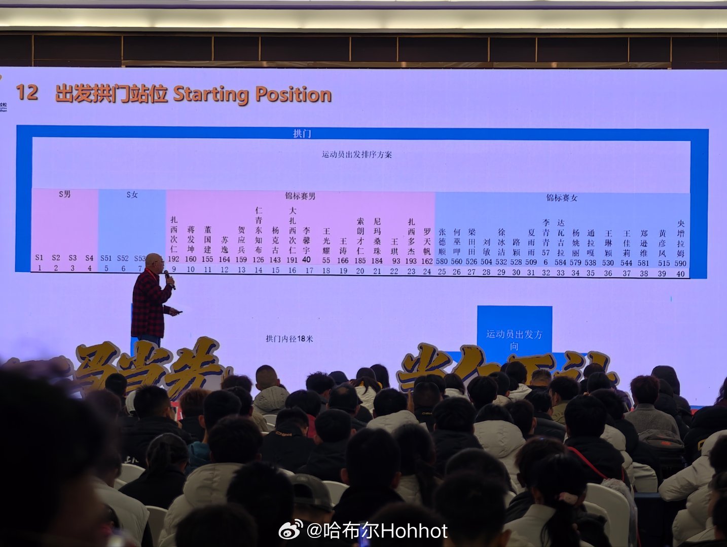 2026全国半马锦标赛仁寿半程马拉松 出发拱门站位：田径说一哈你不知道的田径故事
