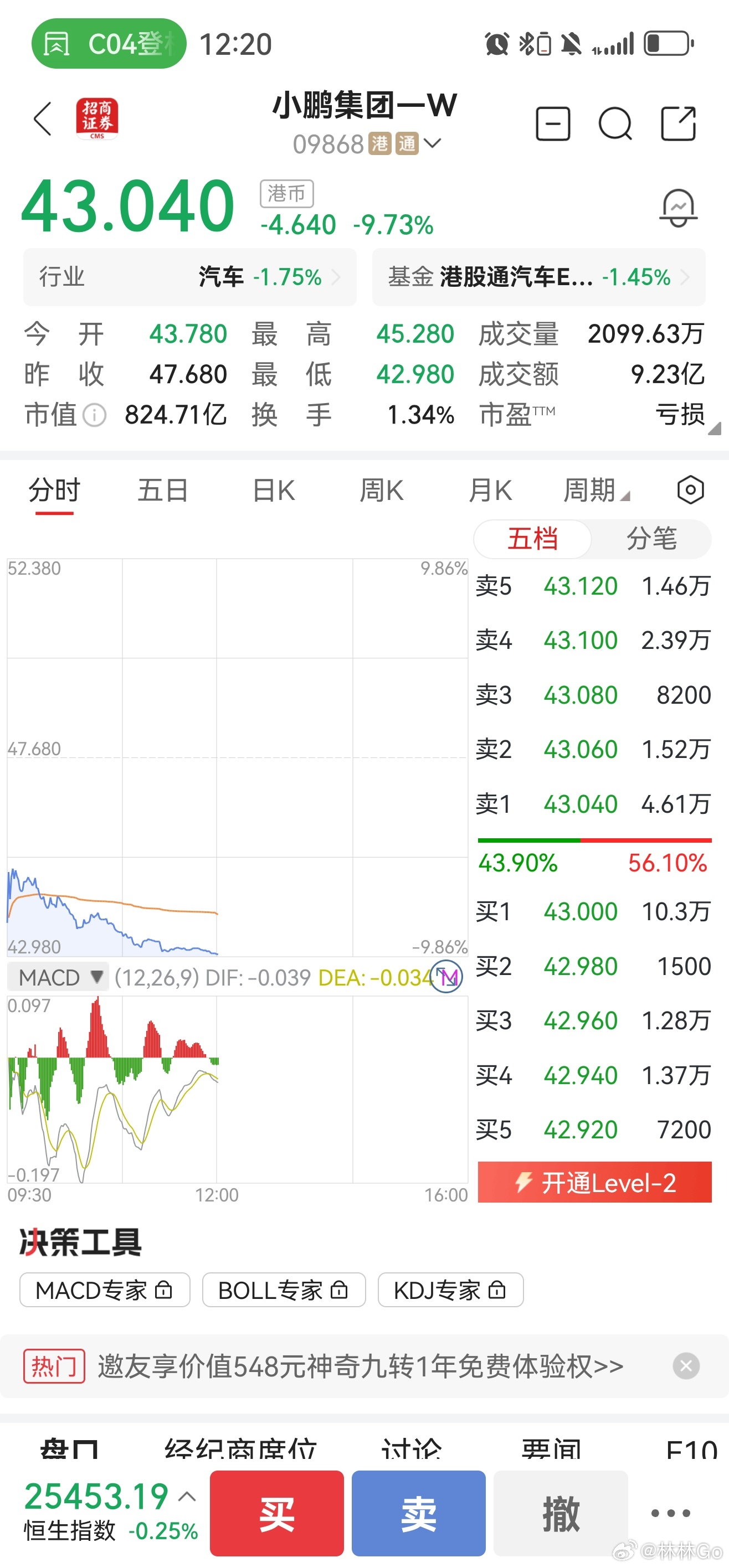 小鹏集团二季度业绩 昨天看财报，心想是不是消息是股市闭市了之后才发布的。今天又看