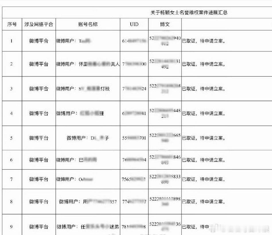 Angelababy杨颖方取证。 ​​​